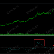 对小辣椒马丁助手EA进行参数设置的时候，我们应该做哪些考虑-EAHub外汇论坛