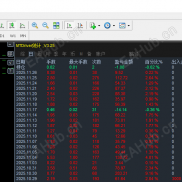 【黄金霸主EA:90%胜率资金保护 + 动态止盈系统】巨人版-EAHub外汇论坛
