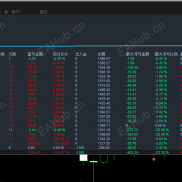 【黄金霸主EA:90%胜率资金保护 + 动态止盈系统】巨人版-EAHub外汇论坛