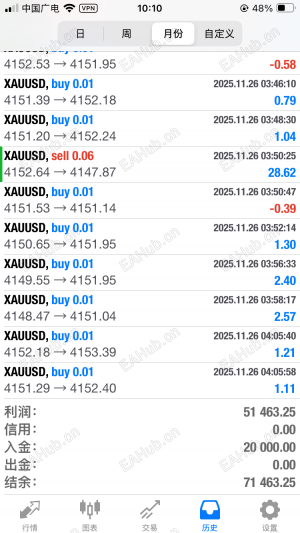 对冲EA-EAHub外汇论坛