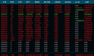 高净值暴力翻仓 专做大黄与纳指行情
可搭配避险资$  纯手工盯盘 想翻仓的来-EAHub外汇论坛