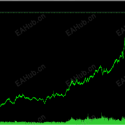 对小辣椒马丁助手EA进行参数设置的时候，我们应该做哪些考虑-EAHub外汇论坛
