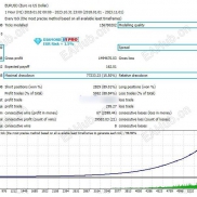 【Diamond PRO V14.0】多重过滤和严格风控-EAHub外汇论坛