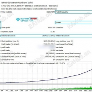 【Diamond PRO V14.0】多重过滤和严格风控-EAHub外汇论坛