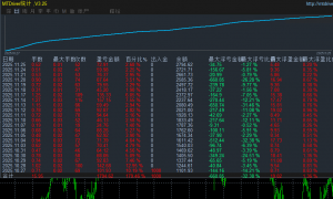 黄金EA 收益170%最大浮亏32 %，带止损止盈
服务器：XMGlobal-Demo 
观摩账户：22-EAHub外汇论坛