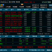 【数据统计】数据很详细-EAHub外汇论坛