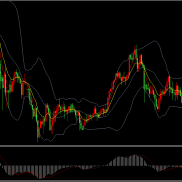 美国零售销售大幅低于预期，降息预期提升黄金走强

美国9月零售销售增速大幅低于-EAHub外汇论坛