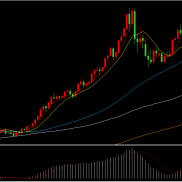 美国零售销售大幅低于预期，降息预期提升黄金走强

美国9月零售销售增速大幅低于-EAHub外汇论坛