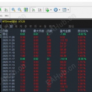 黄金霸主EA:90%胜率资金保护 + 动态止盈系统-EAHub外汇论坛