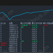 【统计指标带曲线】数据统计指标带曲线-EAHub外汇论坛