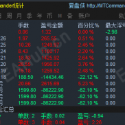 【统计指标带曲线】数据统计指标带曲线-EAHub外汇论坛