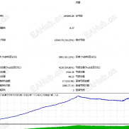 【5分钟做1分钟高频EA 】M5 周期的顺势-EAHub外汇论坛