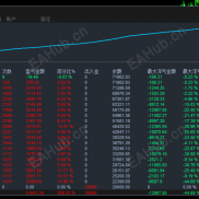 【龙腾刷单-EA】全天自动收割 高盈利高刷单 内置止损止盈-EAHub外汇论坛