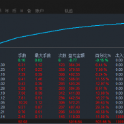 Azure Dragon EA 突破500%！-EAHub外汇论坛