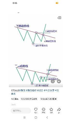 如何判断趋势反转-EAHub外汇论坛