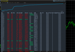 高净值长线+趋势
可跑美分 
月翻仓计划 意可聊-EAHub外汇论坛