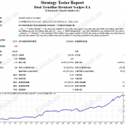 【双趋势线突破短线EA】2025年表现产生近500%-EAHub外汇论坛