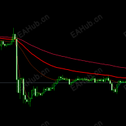 【一根均线赢天下】多线条指标顺势而为-EAHub外汇论坛