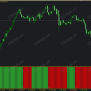 【TMA】TMA移动平均直方图-EAHub外汇论坛
