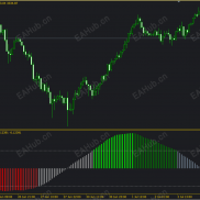 【TMA+ATR】TMA+ATR斜率指标-EAHub外汇论坛