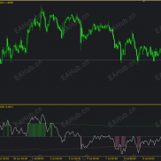【KCOscillator 】KCOscillator 肯特纳通道振荡器-EAHub外汇论坛