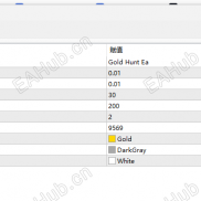 【Gold Hunt EA MT4】专注于黄金（XAUUSD），采用突破与趋势确认策略，并强调严格的风险控制-EAHub外汇论坛