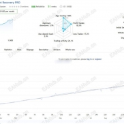 【WallStreet Recovery PRO EA v1.7】高风险的网格马丁策略能否带来稳定收益-EAHub外汇论坛