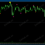 【123高低点指标MT5源码】看高低点来判断趋势与进场点，顺着方向回调进场！-EAHub外汇论坛