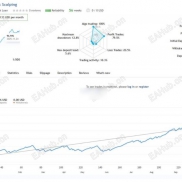 【EA Forex Scalper MT4】高度纪律化的规则来执行剥头皮交易-EAHub外汇论坛