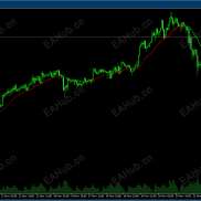 【趋势罗盘MT5源码】看趋势用这一个指标就够了-EAHub外汇论坛