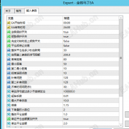 【黄金对冲EA】黄金对冲分批平仓，移动挂单开仓，盈利能力强，风险低。-EAHub外汇论坛