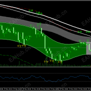 【神龙见首不见尾指标】嘎嘎不好用，个人意愿，不作为参考-EAHub外汇论坛