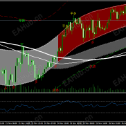 【神龙见首不见尾指标】嘎嘎不好用，个人意愿，不作为参考-EAHub外汇论坛