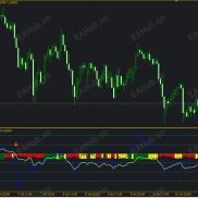 【双CCI_RSI】双CCI_RSI交叉信号指标-EAHub外汇论坛