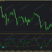 【RSI】RSI+布林反转通道指标-EAHub外汇论坛