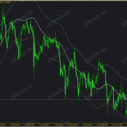 【Hull】Hull均线+ATR通道指标-EAHub外汇论坛