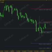 【日周月】日周月波动支撑压力指标-EAHub外汇论坛