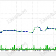 【跨时旅人-阶梯加仓EA+++】跨时区交易旅人，顺势逆势通吃，玩法多元！！-EAHub外汇论坛