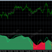 【RSI副图 适合做波段】适合做波段-EAHub外汇论坛