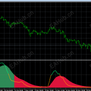 【RSI副图 适合做波段】适合做波段-EAHub外汇论坛