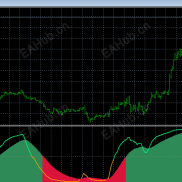 【RSI副图 适合做波段】适合做波段-EAHub外汇论坛