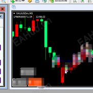 【最新编译：图表边框隐藏指标】拯救你的图表清爽度-EAHub外汇论坛