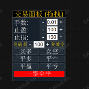 【订单管理面板】多种订单功能，开仓，一键平仓，平多，平空，平盈，平亏，突破单，止盈止损.-EAHub外汇论坛