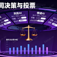 【AI量化MT5多模型协同引擎】AI专家组团来为我们工作-EAHub外汇论坛