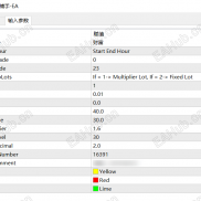 【财富捕手-EA】 专为波动行情量身打造！精准捕抓财富信号 高效刷单锁定利润  交易小白也能上手！-EAHub外汇论坛