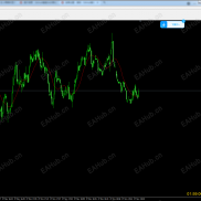 【K线倒计时】显示当前K线剩余时间-EAHub外汇论坛