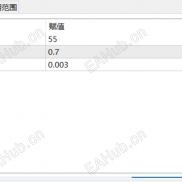 【T3】T3平滑均线通道-EAHub外汇论坛
