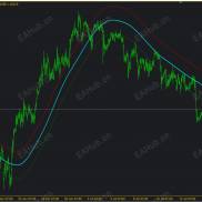 【T3】T3平滑均线通道-EAHub外汇论坛