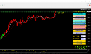 2025年11月24日到28号看的30分钟周期一共单拿下1120个点，专门做黄金原油单边的-EAHub外汇论坛