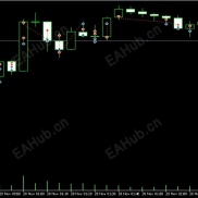 【AI策略】根据deepseek返回api开单-EAHub外汇论坛